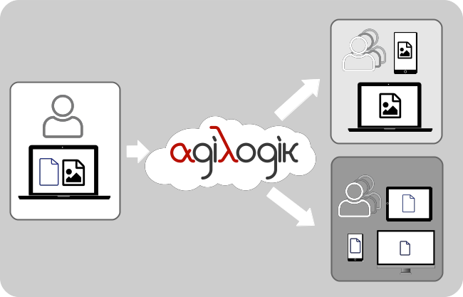 Agilogik Cloud Sharing