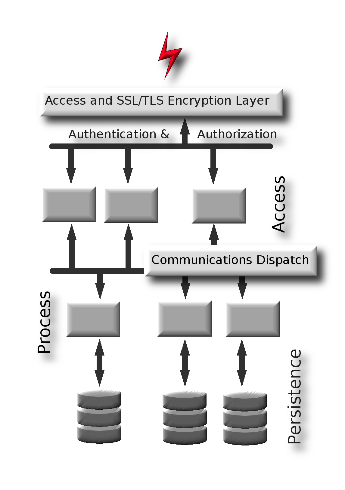 tempest server cluster architektur