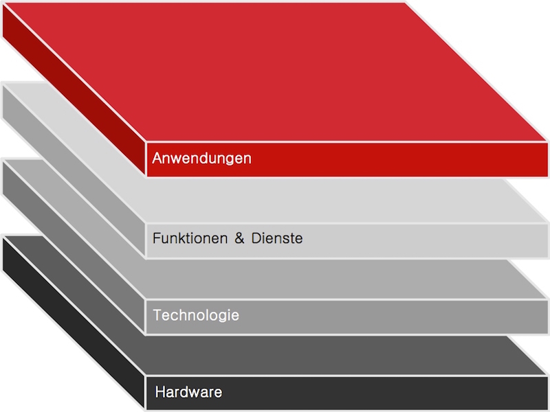 Agilogik Cluster Technologie